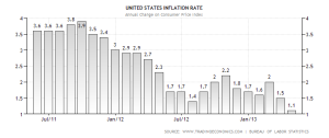 united-states-inflation-cpi