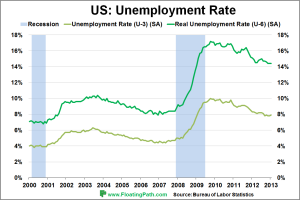 US-Unemployment-Rate-2-1-2013